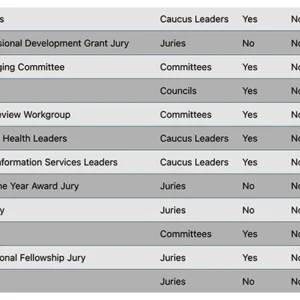 Backend Group Management