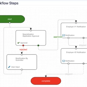 Specializations Workflow